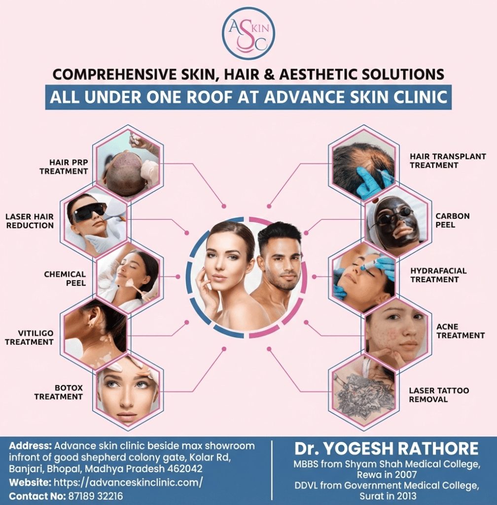 Best Skin Clinic in Bhopal